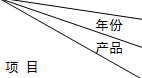 2010年注册会计师专业阶段考试《审计》样题