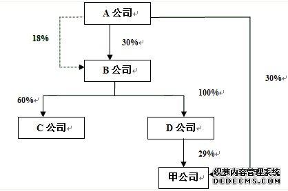 2010年注册会计师专业阶段考试《会计》样题