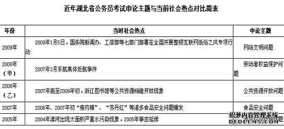 2010湖北公务员考试模拟