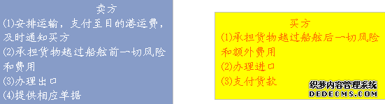 2010年跟单员考试辅导:国际贸易惯例