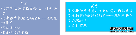 2010年跟单员考试辅导:国际贸易惯例