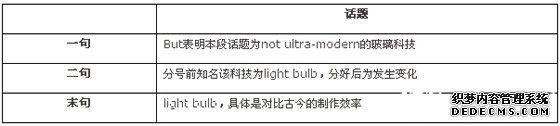 雅思阅读