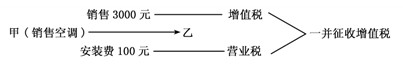 2011初级会计职称《初级经济法基础》答疑笔记