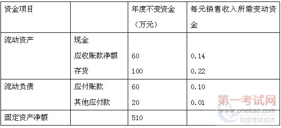 2010年中级会计职称考试财务成本管理强化冲刺试题