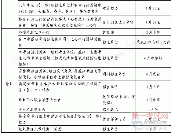 教育部:2011研究生入学考试时间为1月15日-17日