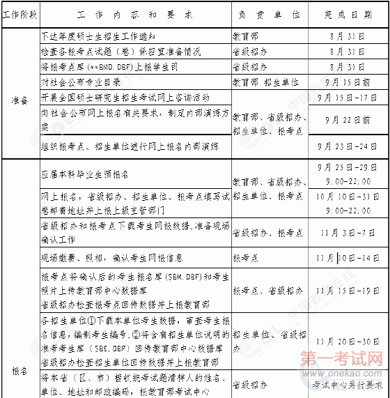 教育部:2011研究生入学考试时间为1月15日-17日