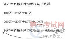 云南会计从业资格考试会计基础章节复习笔记