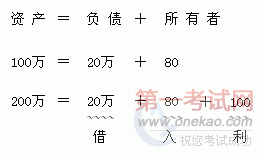 云南会计从业资格考试会计基础章节复习笔记