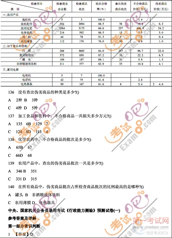 2011年国家公务员考试行测预测试卷及答案(1)