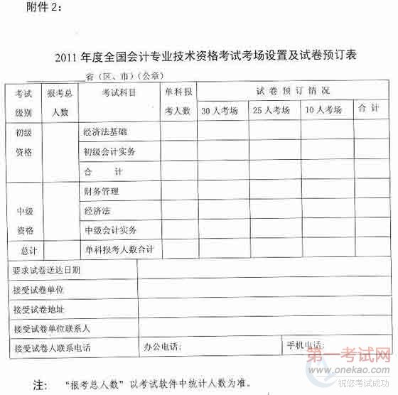 2011年度初/中级会计职称考试报名10月11日起