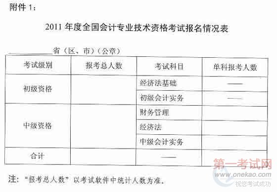 2011年度初/中级会计职称考试报名10月11日起
