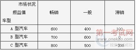 2010中级经济师《中级工商管理》考前模拟试卷(1)
