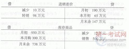 2010年中级经济师考试财政税收冲刺预测试题(3)