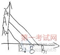 2011年中级经济师考试经济基础知识预习讲义(2)