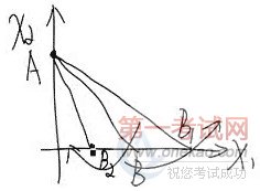 2011年中级经济师考试经济基础知识预习讲义(2)