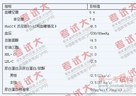糖尿病的控制目标