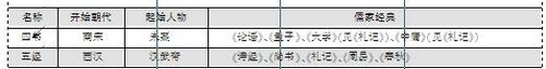 2011年国家公务员考试行测常识部分十大考点