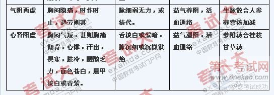分型治疗