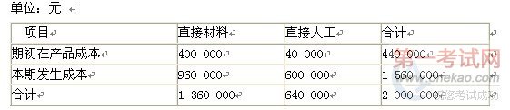 2010年初级会计职称考试初级会计实务预测题及答案详解