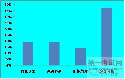 江苏事业单位面试