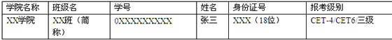 湖北工业大学商贸学院2011年6月英语四级报名