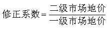 2011年价格鉴证师考试理论与实务预习:土地使用权价格鉴证的市场法
