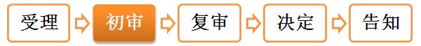 ʦִҵʸע——