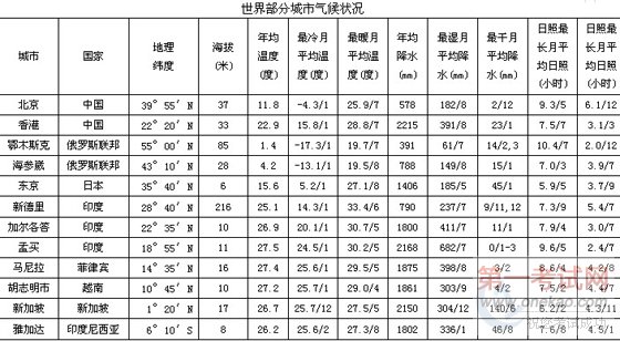 2011公务员考试行测:首数法速解资料分析计算题