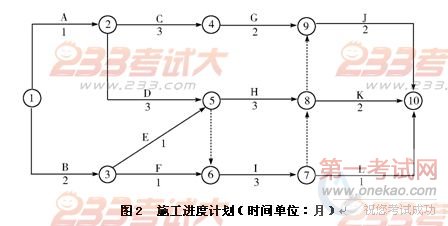 ͼ2  ʩȼƻʱ䵥λ£