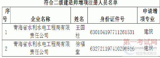 ຣ2011ʦעԱ()