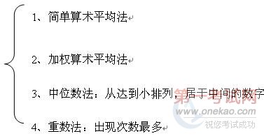 2010《鉴证理论与实务》辅导：建筑物价格鉴证(4)