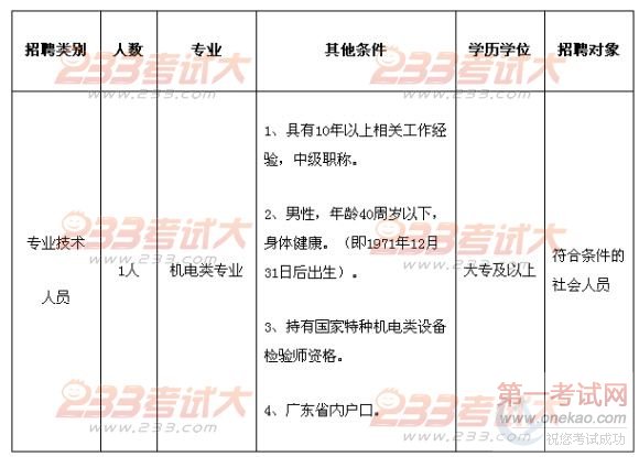 ֻ豸оԺ2011깫ƸԱרҵԱ 