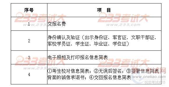 四川大学2012年考研现场确认须知