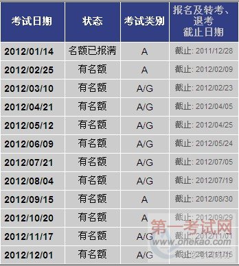 2012年西北师范大学雅思考试时间安排表