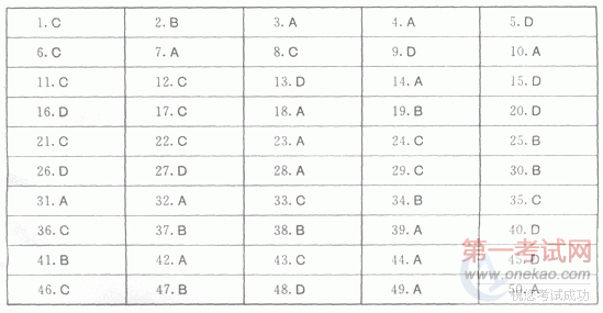 2011年物业管理师考试综合能力真题及答案