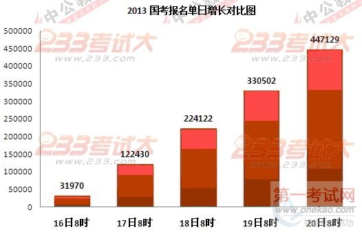 2013208ʱ447129ͨ