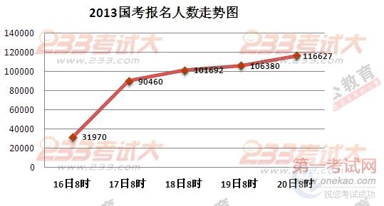 2013208ʱ447129ͨ