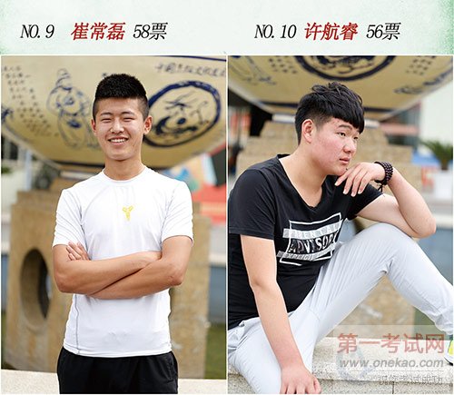 青岛新东方最美校花、最帅校草初赛晋级结果