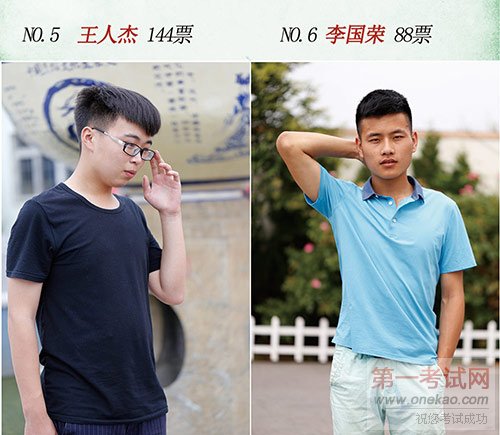 青岛新东方最美校花、最帅校草初赛晋级结果