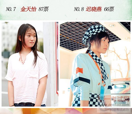 青岛新东方最美校花、最帅校草初赛晋级结果