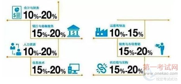 ʿȨԤ⣺2017׷ҵǵ̡IT