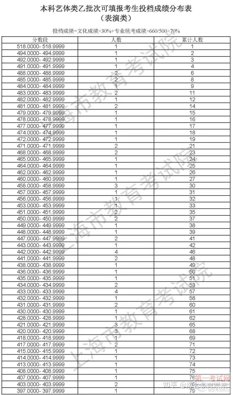 西安汽车职业大学录取分线数_西安邮电大学国防生2014年在甘肃招生录取分数线_西安铁路职业技术学院录取分数线